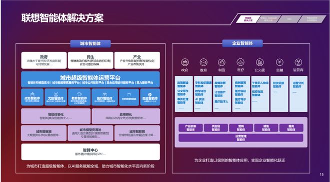爆新产业革命？混合式AI已起飞开元棋牌为什么超级智能体将引(图5)